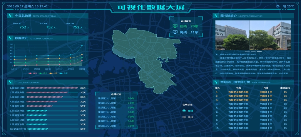 智慧消防大屏